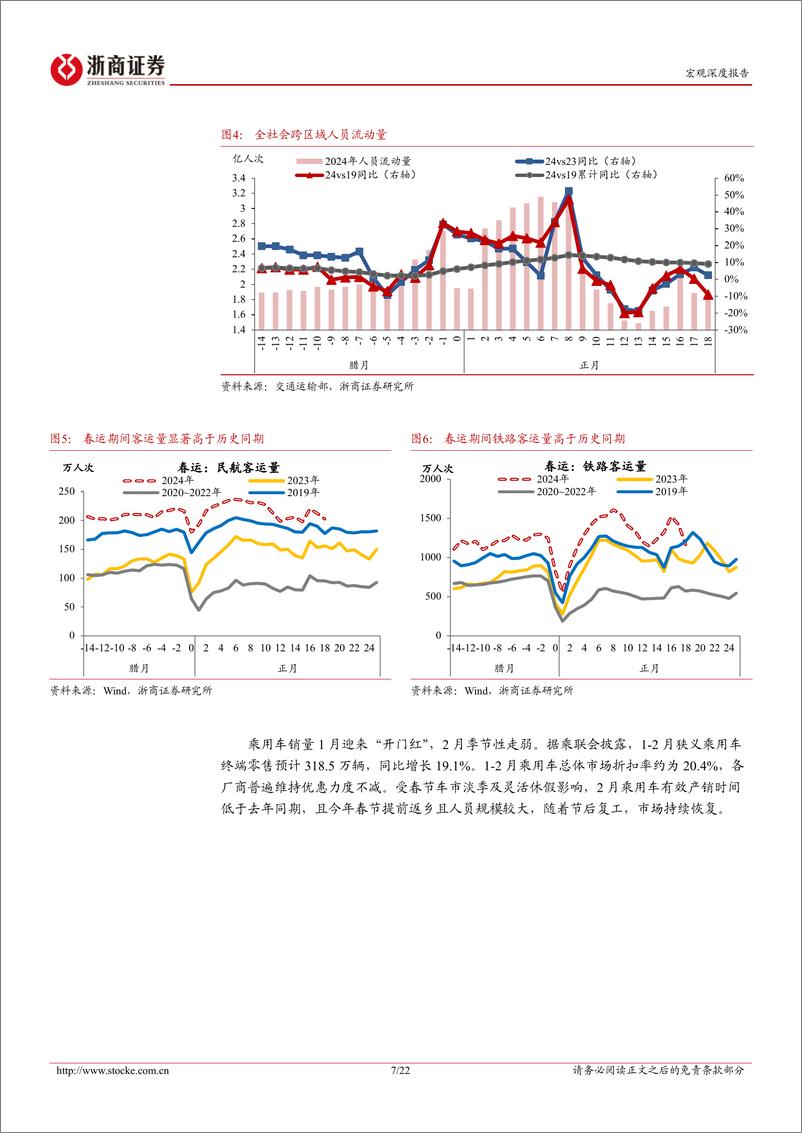 《2024年1-2月宏观经济前瞻：2024年1-2月宏观预测：开门红确定性较强，关注政策协同加力-20240304-浙商证券-22页》 - 第7页预览图