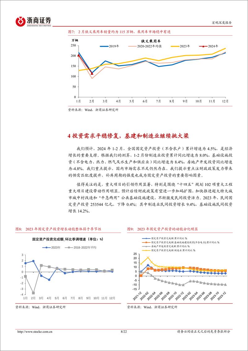 《2024年1-2月宏观经济前瞻：2024年1-2月宏观预测：开门红确定性较强，关注政策协同加力-20240304-浙商证券-22页》 - 第8页预览图