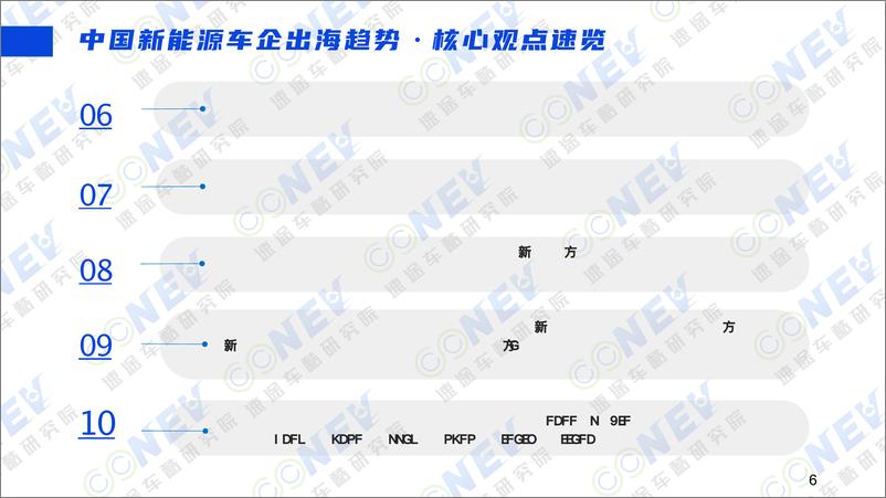 《速途车酷研究院-2023中国新能源汽车出海趋势分析报告-2023.1-68页》 - 第8页预览图