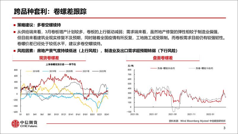 《黑色金属套利策略周报20220313期：需求回归迟滞，利润压缩空间有限-20220313-中信期货-15页》 - 第5页预览图