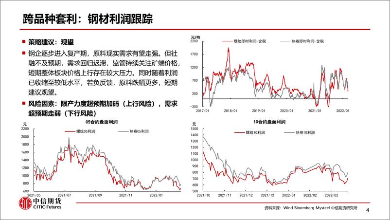 《黑色金属套利策略周报20220313期：需求回归迟滞，利润压缩空间有限-20220313-中信期货-15页》 - 第6页预览图