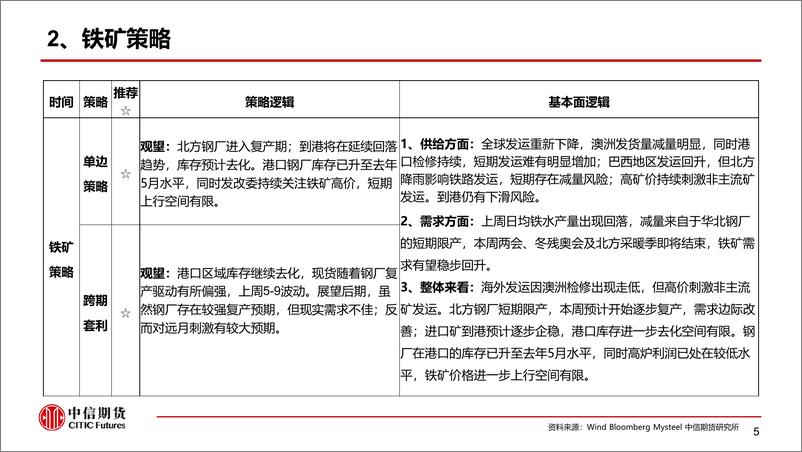 《黑色金属套利策略周报20220313期：需求回归迟滞，利润压缩空间有限-20220313-中信期货-15页》 - 第7页预览图