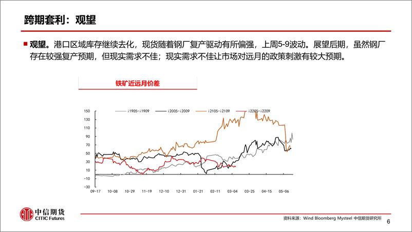 《黑色金属套利策略周报20220313期：需求回归迟滞，利润压缩空间有限-20220313-中信期货-15页》 - 第8页预览图