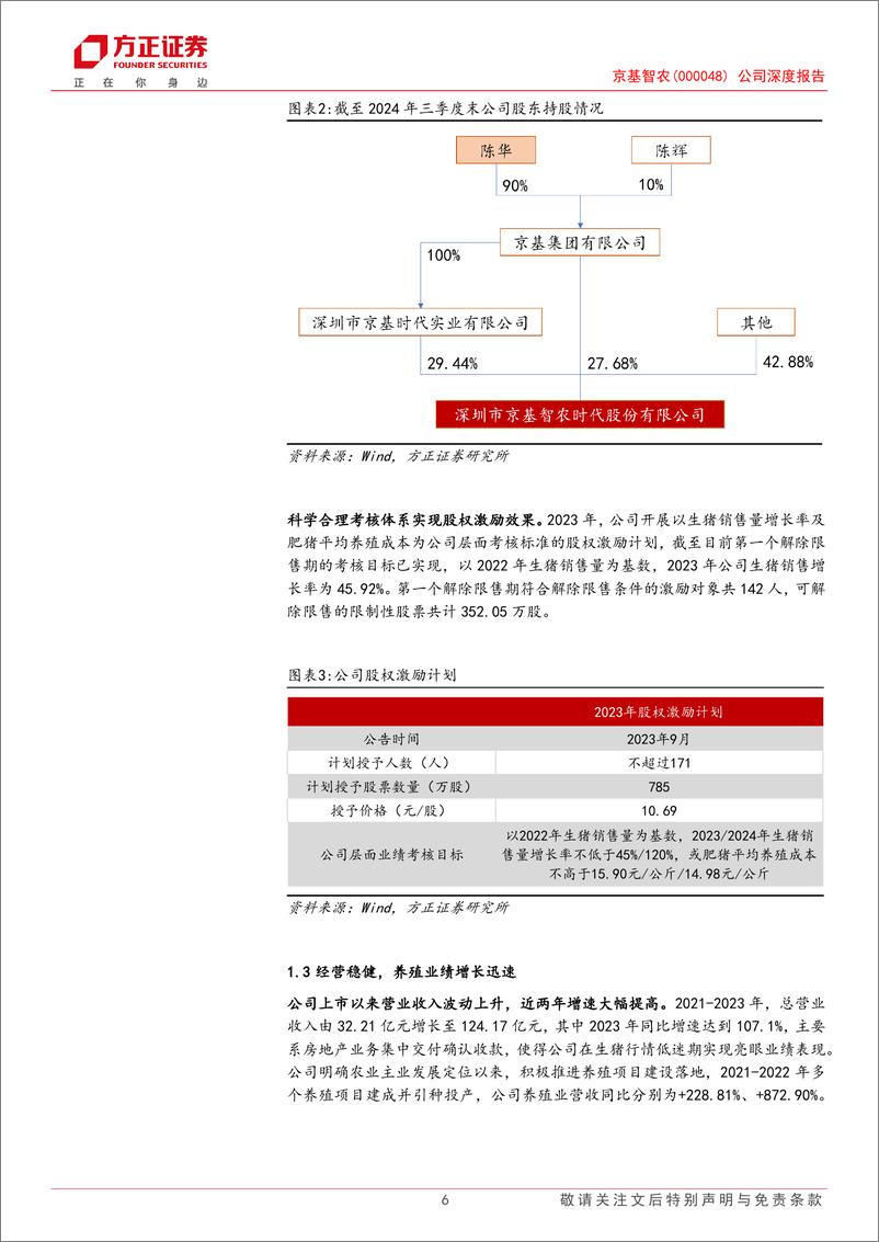 《京基智农(000048)公司深度报告：智慧养殖模式行业领先，成本及规模扩张优势独树一帜-250110-方正证券-23页》 - 第6页预览图