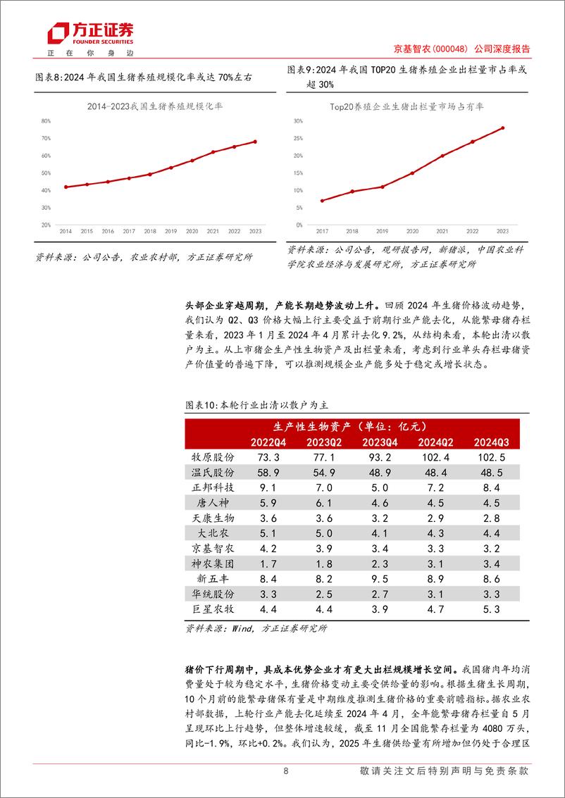 《京基智农(000048)公司深度报告：智慧养殖模式行业领先，成本及规模扩张优势独树一帜-250110-方正证券-23页》 - 第8页预览图