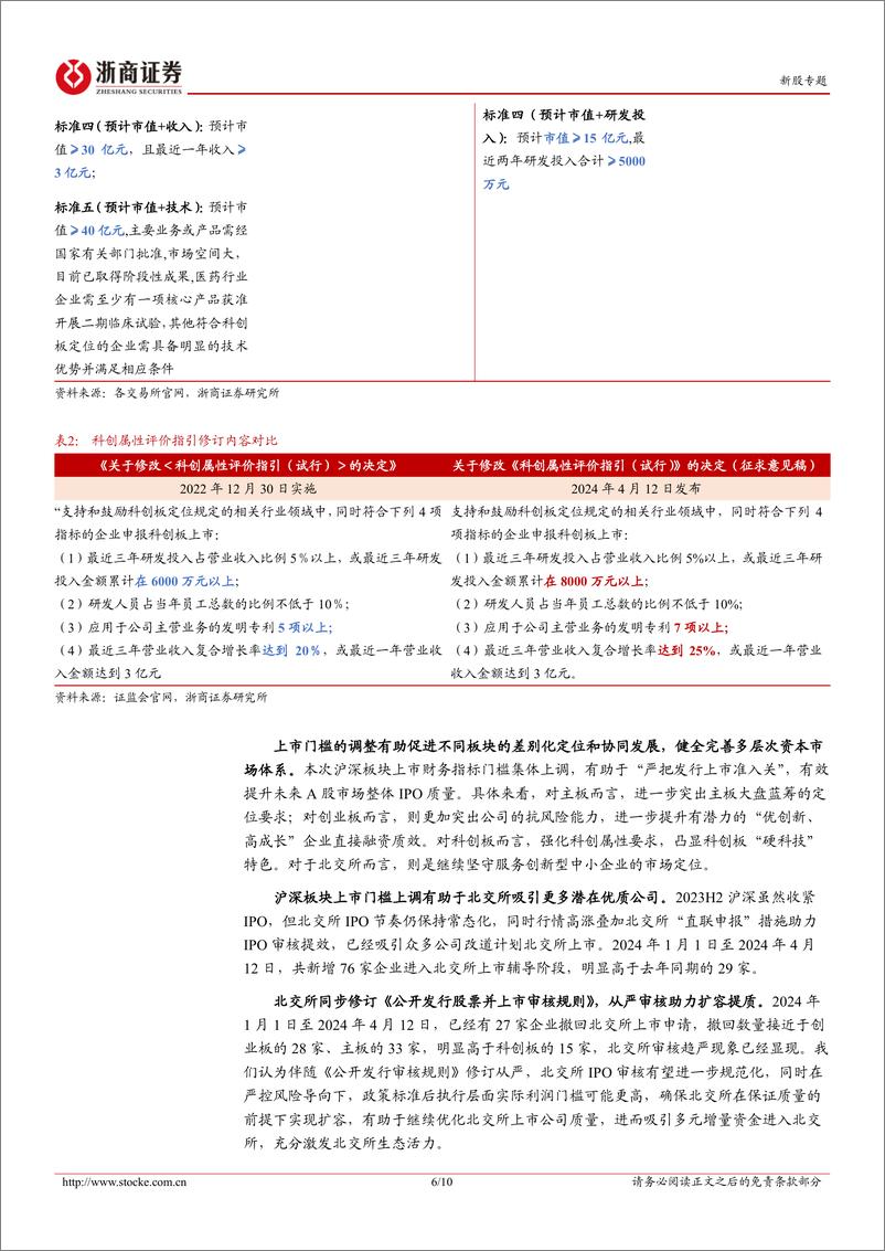 《新股专题：北交所点评报告：沪深提高上市门槛＋北交所审核趋严，北交所扩容进入高质量阶段-20240414-浙商证券-10页》 - 第5页预览图