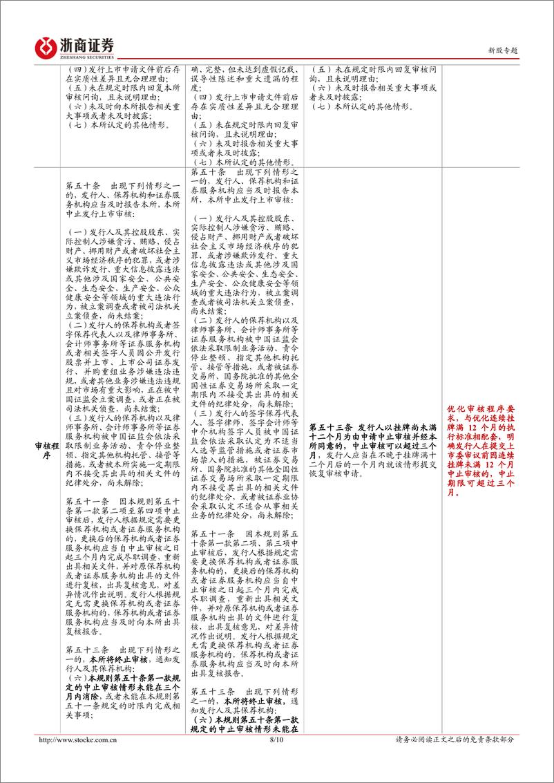 《新股专题：北交所点评报告：沪深提高上市门槛＋北交所审核趋严，北交所扩容进入高质量阶段-20240414-浙商证券-10页》 - 第7页预览图