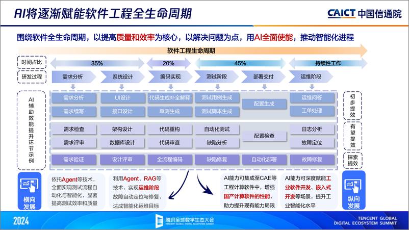 《AIGC重构应用开发智能化新格局-19页》 - 第5页预览图