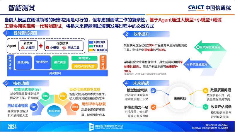 《AIGC重构应用开发智能化新格局-19页》 - 第8页预览图