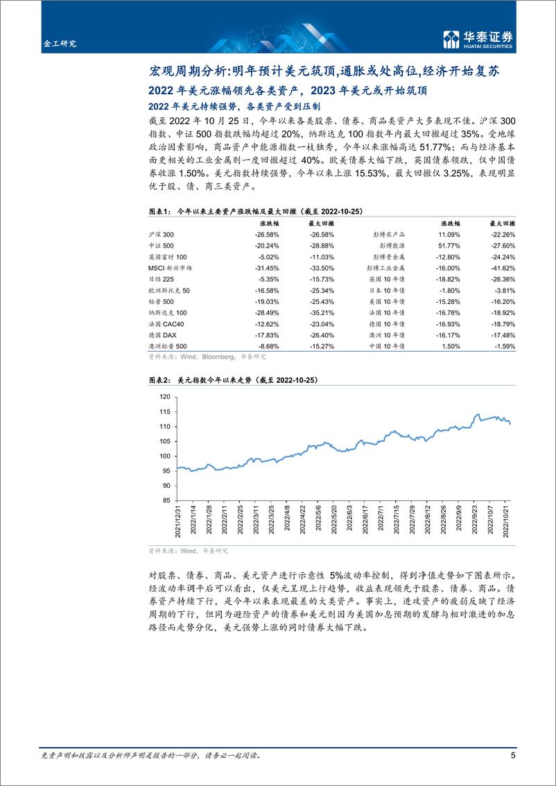 《量化资产配置年报： 先债券渡拐点，后商品逐趋势-20221028-华泰证券-24页》 - 第6页预览图