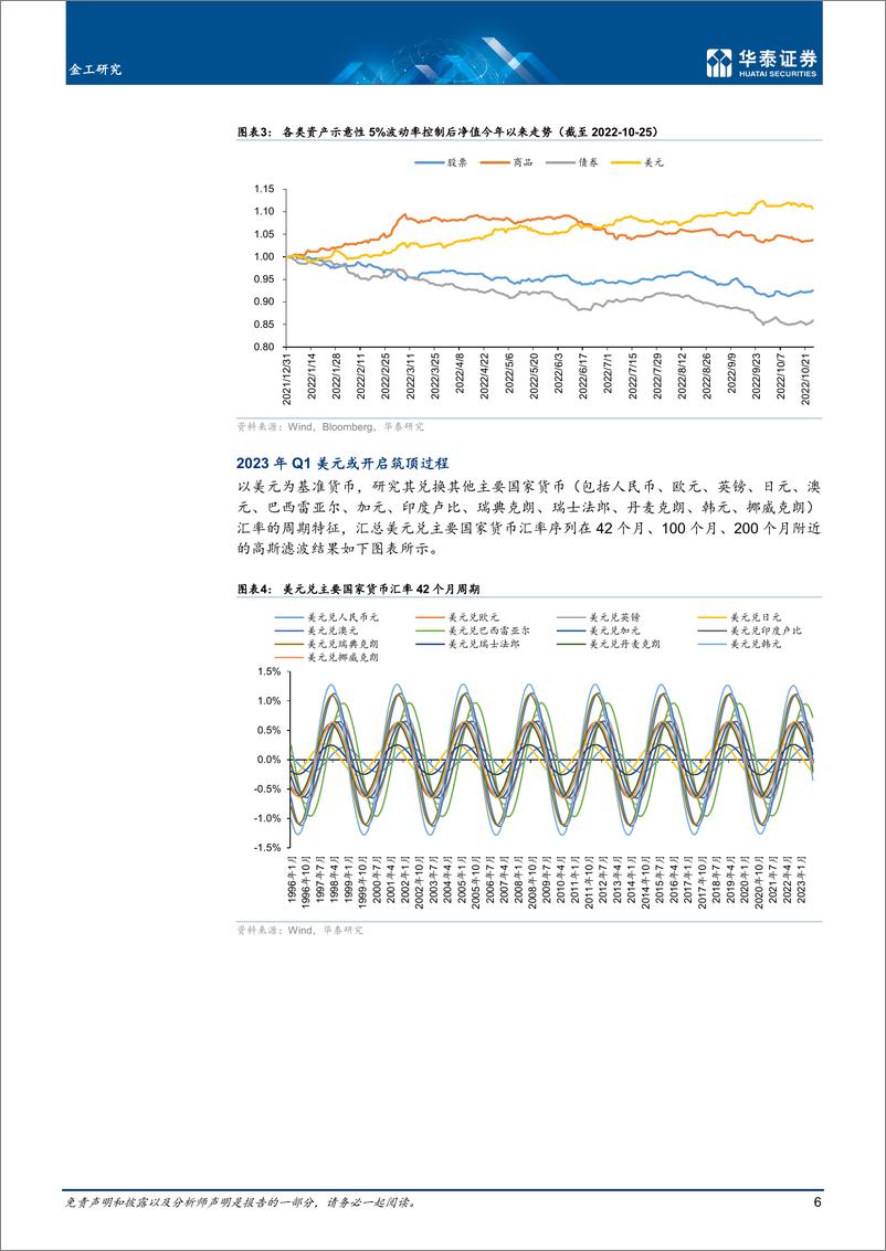 《量化资产配置年报： 先债券渡拐点，后商品逐趋势-20221028-华泰证券-24页》 - 第7页预览图