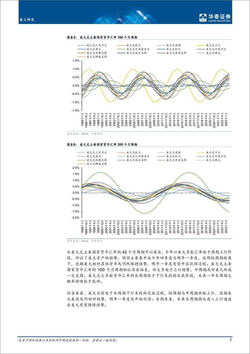 《量化资产配置年报： 先债券渡拐点，后商品逐趋势-20221028-华泰证券-24页》 - 第8页预览图