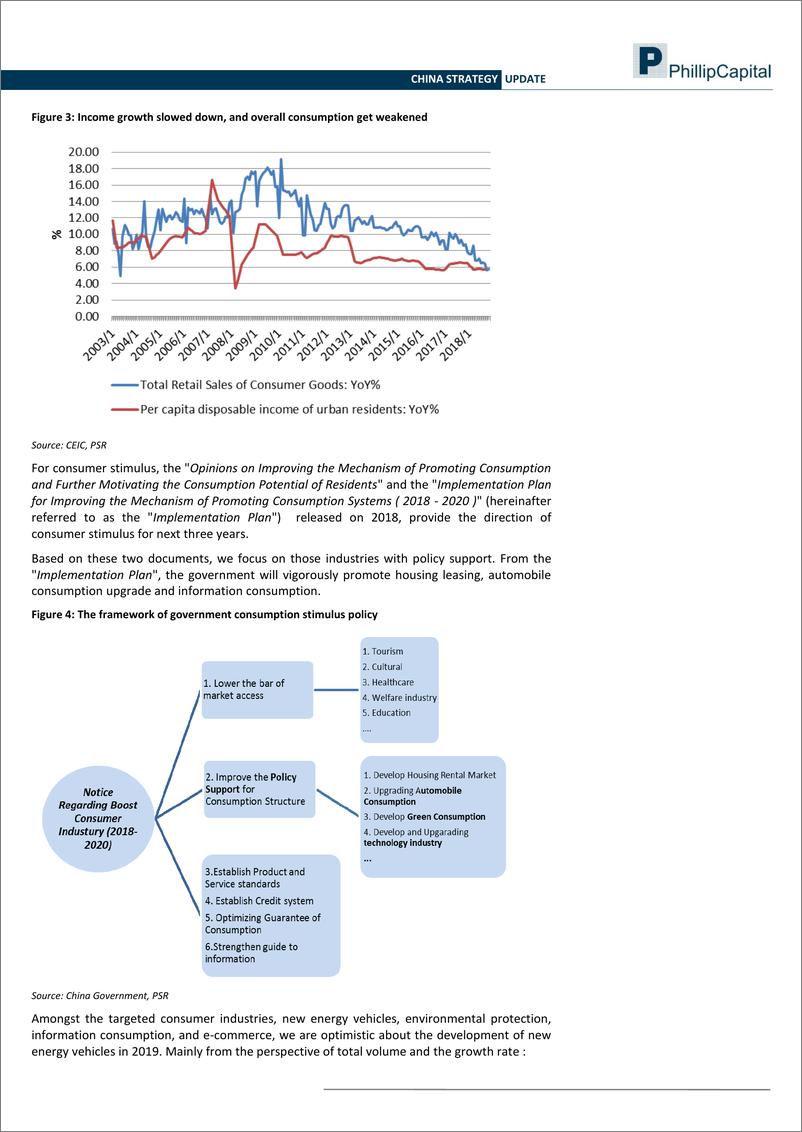 《辉立证券-中国-股票策略-中国策略：跟随政策，买入地产和电动汽车股-20190115-12页》 - 第5页预览图