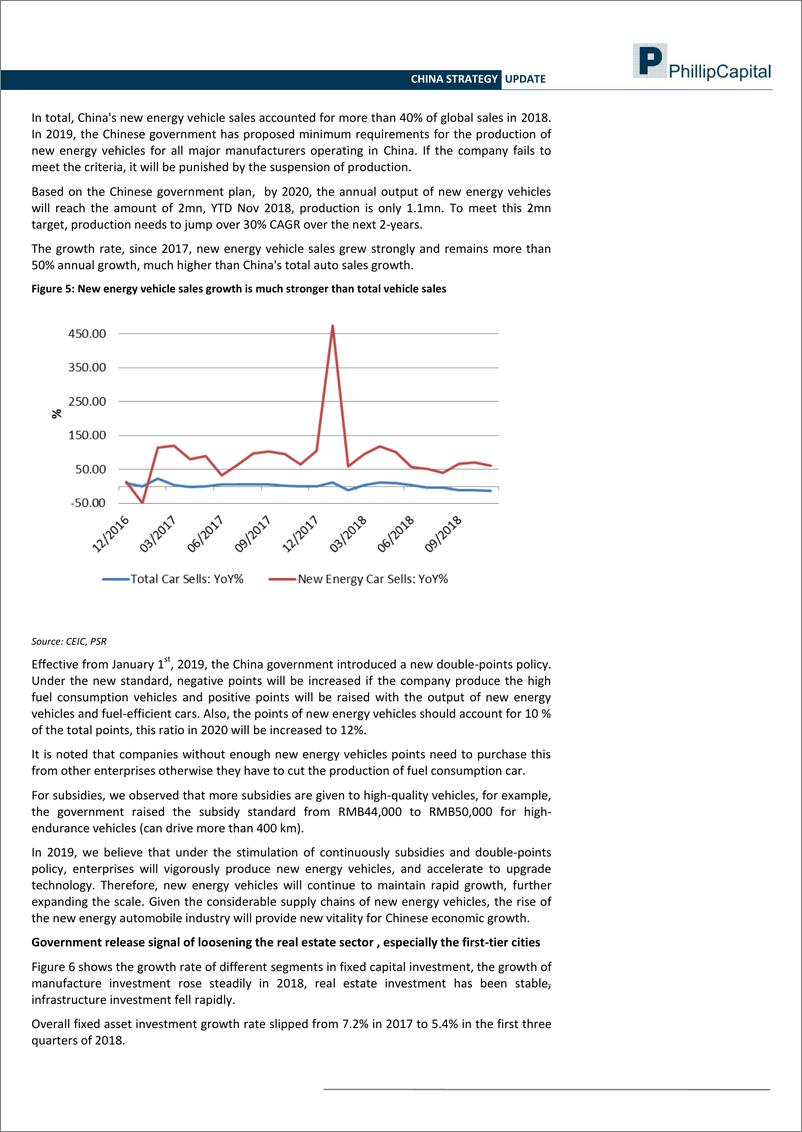 《辉立证券-中国-股票策略-中国策略：跟随政策，买入地产和电动汽车股-20190115-12页》 - 第6页预览图