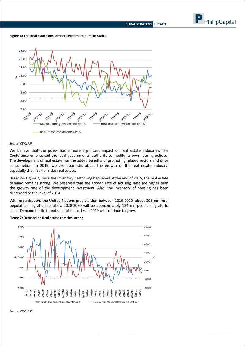 《辉立证券-中国-股票策略-中国策略：跟随政策，买入地产和电动汽车股-20190115-12页》 - 第7页预览图