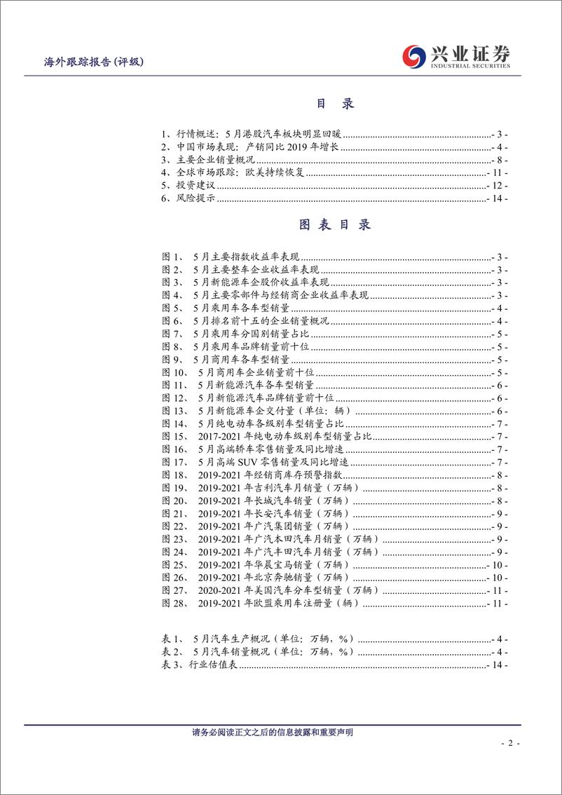 《海外汽车行业月报：中国产销同比高基数压力初显，欧美市场持续恢复-20210622-兴业证券-15页》 - 第2页预览图