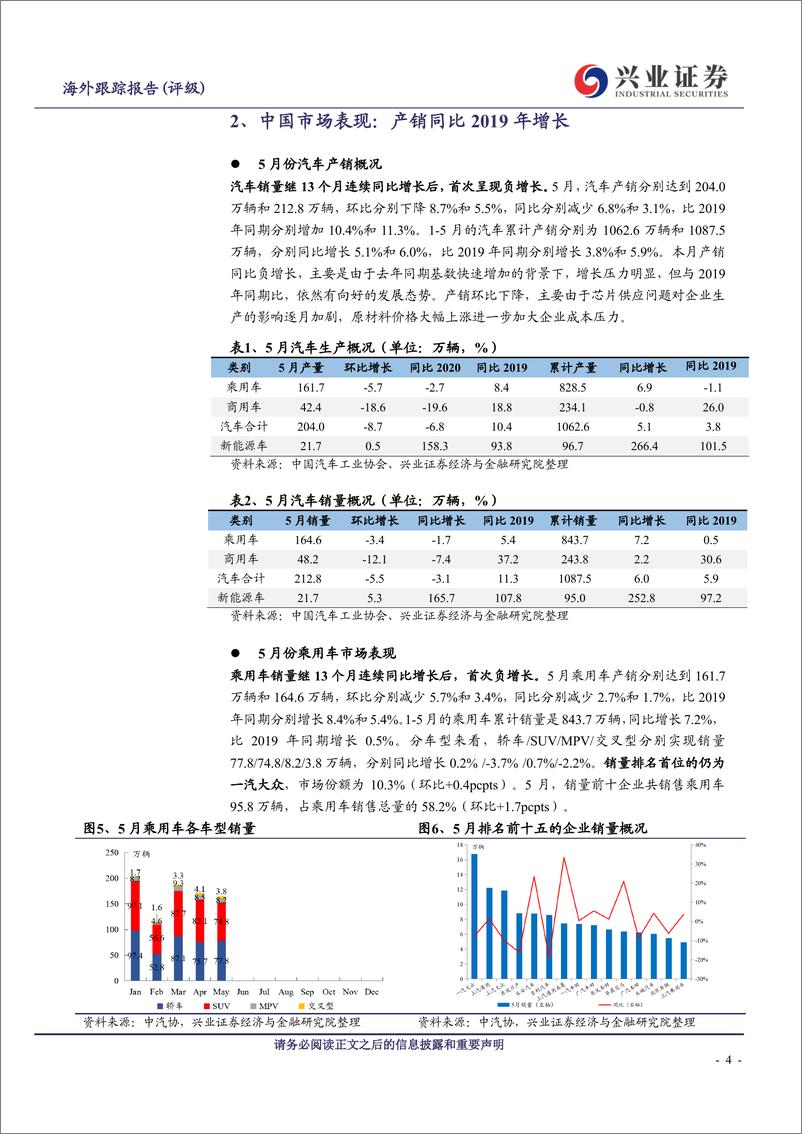 《海外汽车行业月报：中国产销同比高基数压力初显，欧美市场持续恢复-20210622-兴业证券-15页》 - 第5页预览图