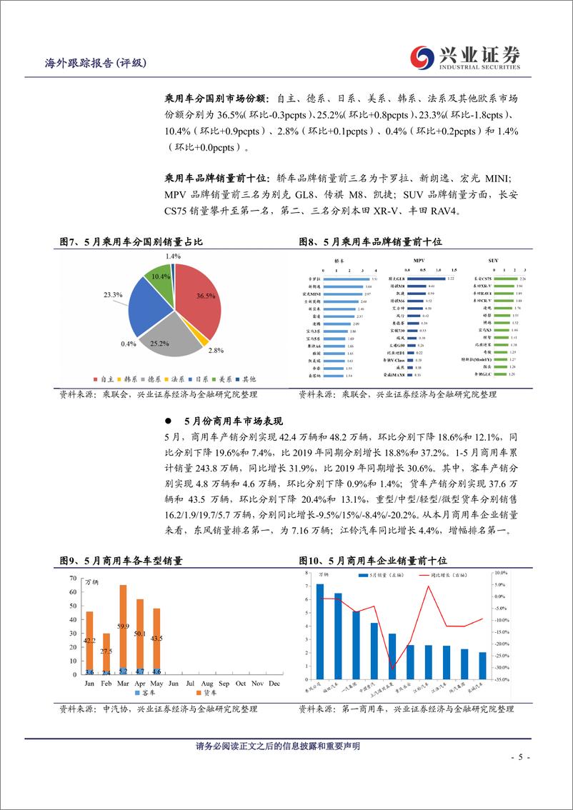 《海外汽车行业月报：中国产销同比高基数压力初显，欧美市场持续恢复-20210622-兴业证券-15页》 - 第6页预览图