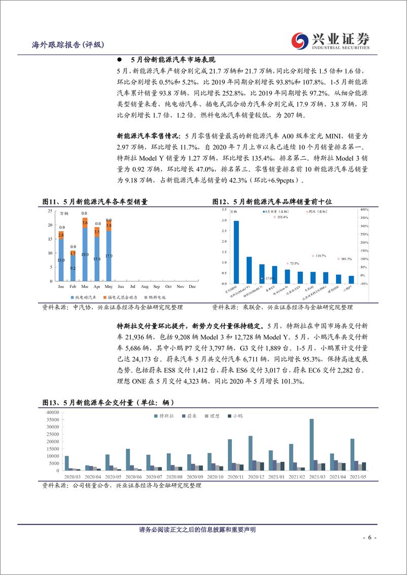 《海外汽车行业月报：中国产销同比高基数压力初显，欧美市场持续恢复-20210622-兴业证券-15页》 - 第7页预览图