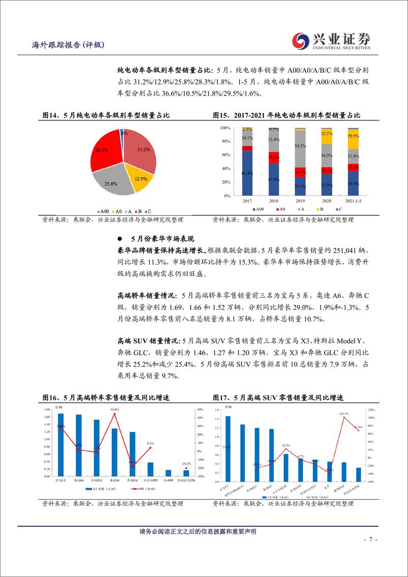 《海外汽车行业月报：中国产销同比高基数压力初显，欧美市场持续恢复-20210622-兴业证券-15页》 - 第8页预览图