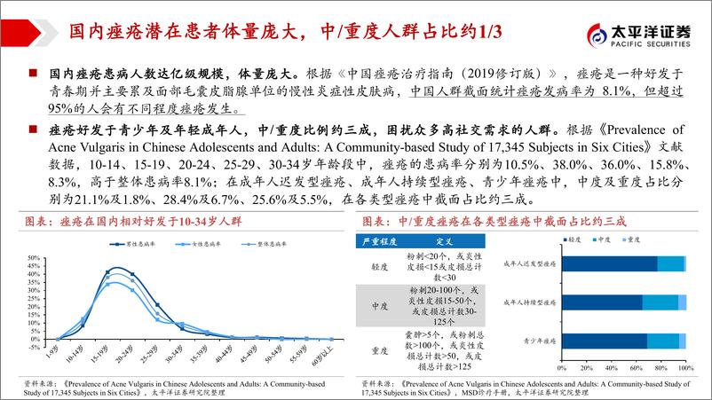 《太平洋-痤疮新药专题报告：痤疮创新药迎突破，畅游“健康美”新蓝海》 - 第5页预览图