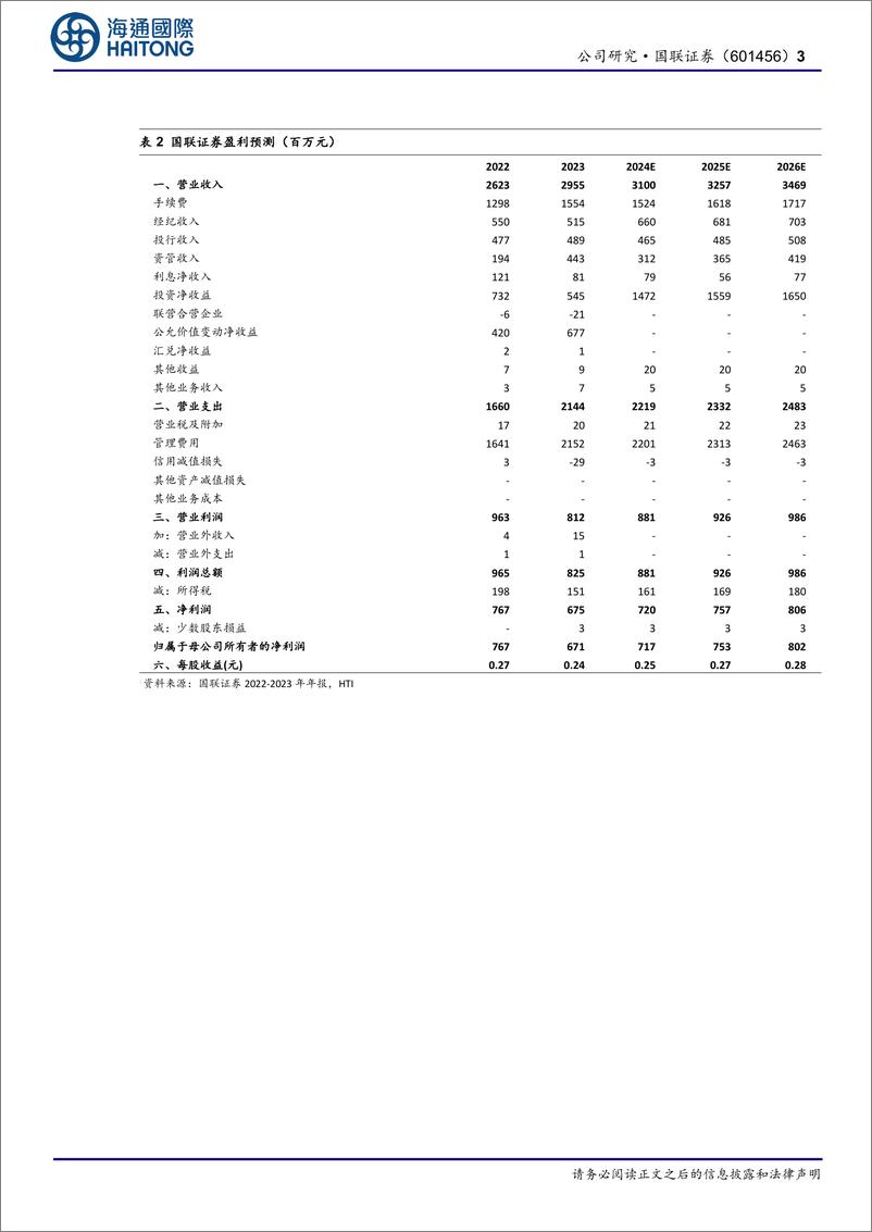 《国联证券(601456)公司信息点评：拟发行股份收购民生证券，合并后公司主要指标将进入行业前30-240827-海通国际-14页》 - 第3页预览图