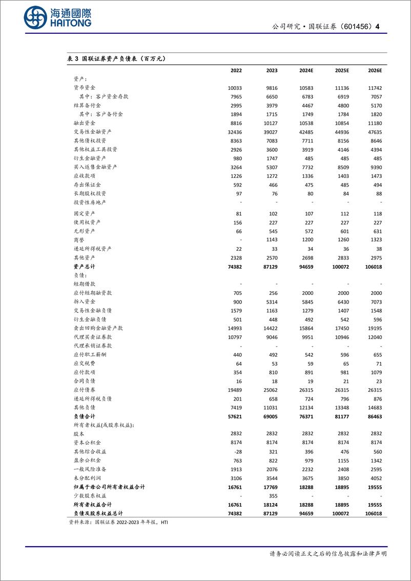 《国联证券(601456)公司信息点评：拟发行股份收购民生证券，合并后公司主要指标将进入行业前30-240827-海通国际-14页》 - 第4页预览图