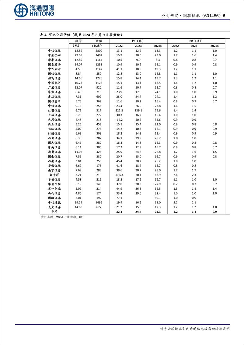 《国联证券(601456)公司信息点评：拟发行股份收购民生证券，合并后公司主要指标将进入行业前30-240827-海通国际-14页》 - 第5页预览图