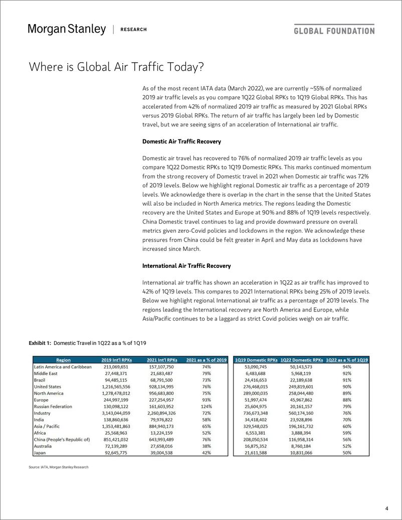《摩根士丹利-全球航空业-全球空中交通复苏的地缘政治考量-2022.5.16-40页》 - 第5页预览图