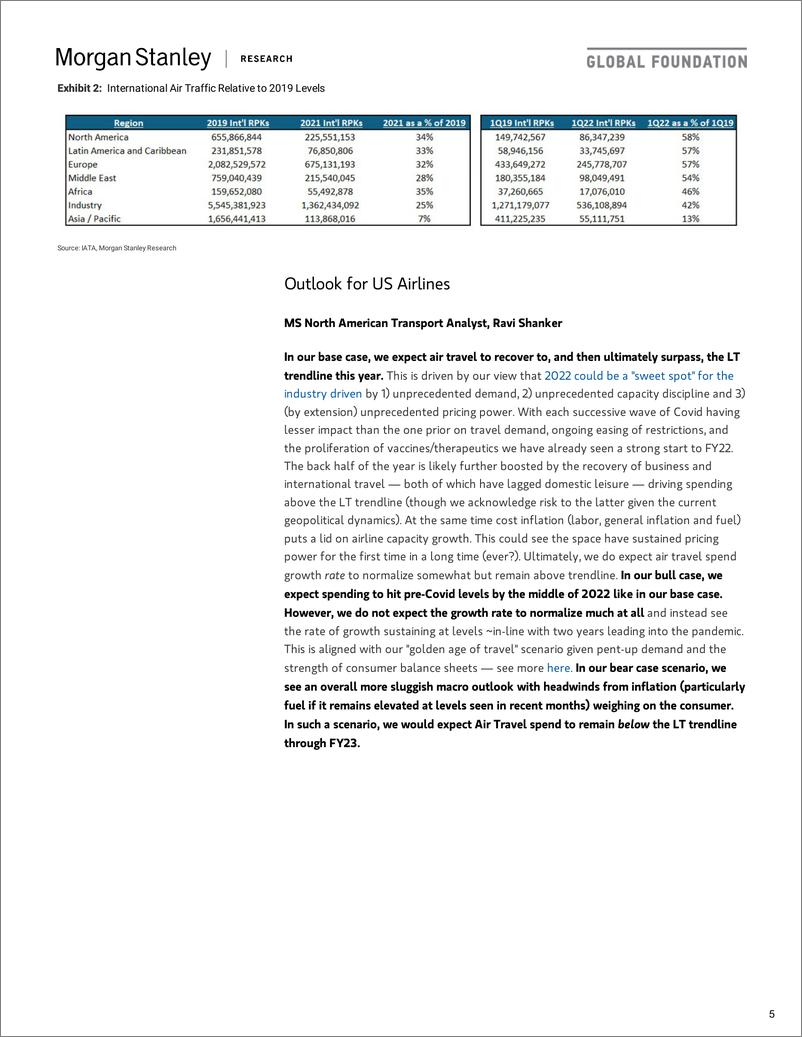 《摩根士丹利-全球航空业-全球空中交通复苏的地缘政治考量-2022.5.16-40页》 - 第6页预览图
