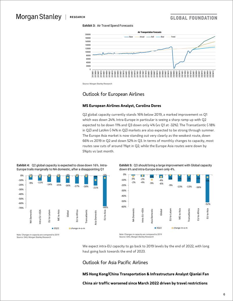 《摩根士丹利-全球航空业-全球空中交通复苏的地缘政治考量-2022.5.16-40页》 - 第7页预览图