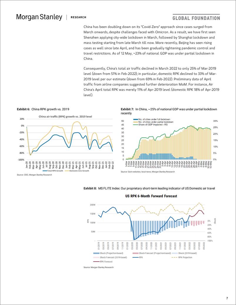 《摩根士丹利-全球航空业-全球空中交通复苏的地缘政治考量-2022.5.16-40页》 - 第8页预览图