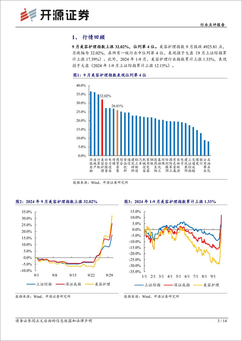 《商贸零售行业点评报告：医美化妆品9月月报，各电商平台继续“抢跑”，关注国货美妆龙头大促表现-241014-开源证券-14页》 - 第3页预览图