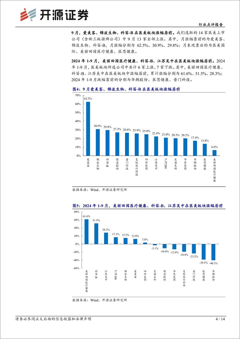 《商贸零售行业点评报告：医美化妆品9月月报，各电商平台继续“抢跑”，关注国货美妆龙头大促表现-241014-开源证券-14页》 - 第4页预览图