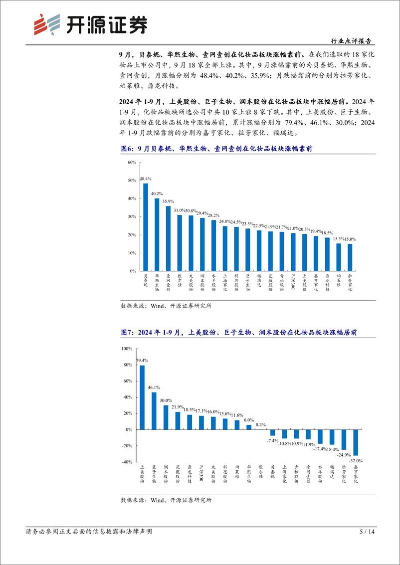 《商贸零售行业点评报告：医美化妆品9月月报，各电商平台继续“抢跑”，关注国货美妆龙头大促表现-241014-开源证券-14页》 - 第5页预览图