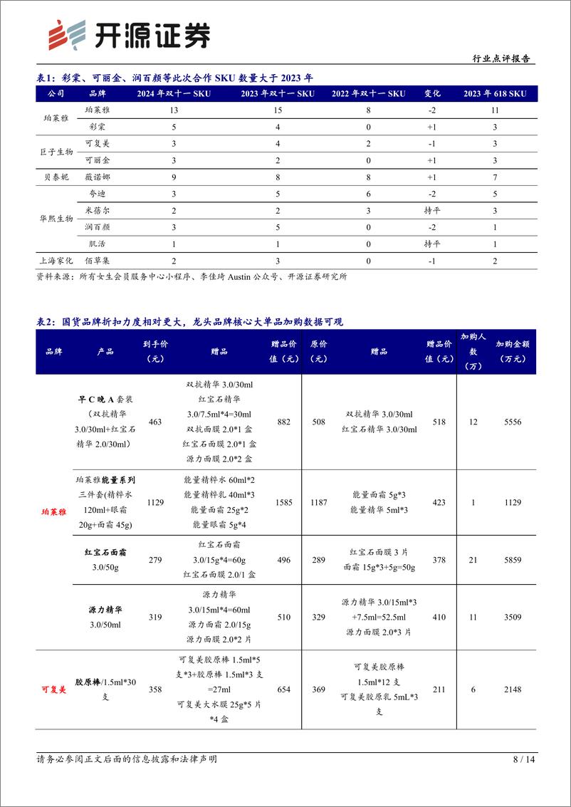 《商贸零售行业点评报告：医美化妆品9月月报，各电商平台继续“抢跑”，关注国货美妆龙头大促表现-241014-开源证券-14页》 - 第8页预览图