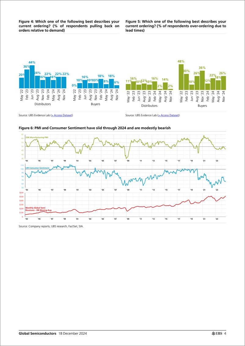 《UBS Equities-Global Semiconductors _Q424 Semi Purchaser Survey On-Again...-112282072》 - 第3页预览图