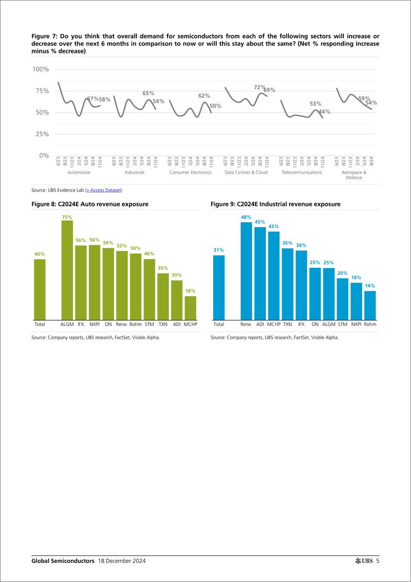 《UBS Equities-Global Semiconductors _Q424 Semi Purchaser Survey On-Again...-112282072》 - 第4页预览图