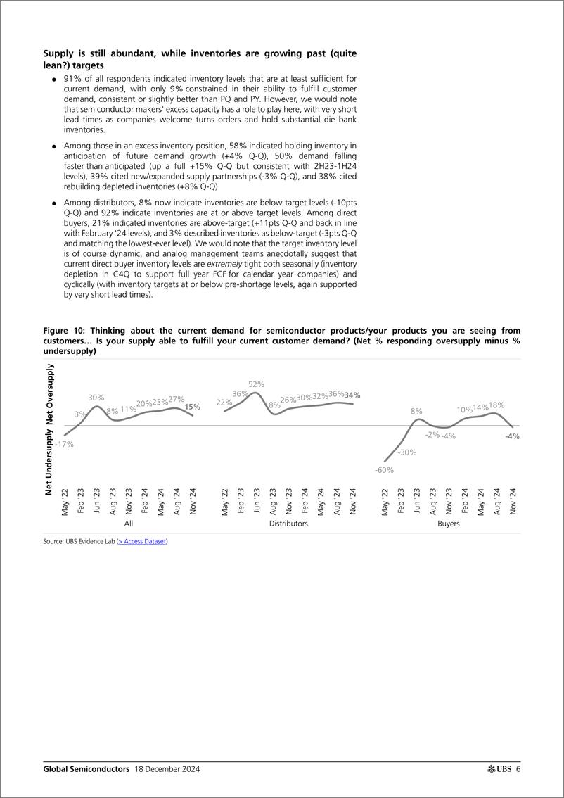 《UBS Equities-Global Semiconductors _Q424 Semi Purchaser Survey On-Again...-112282072》 - 第5页预览图