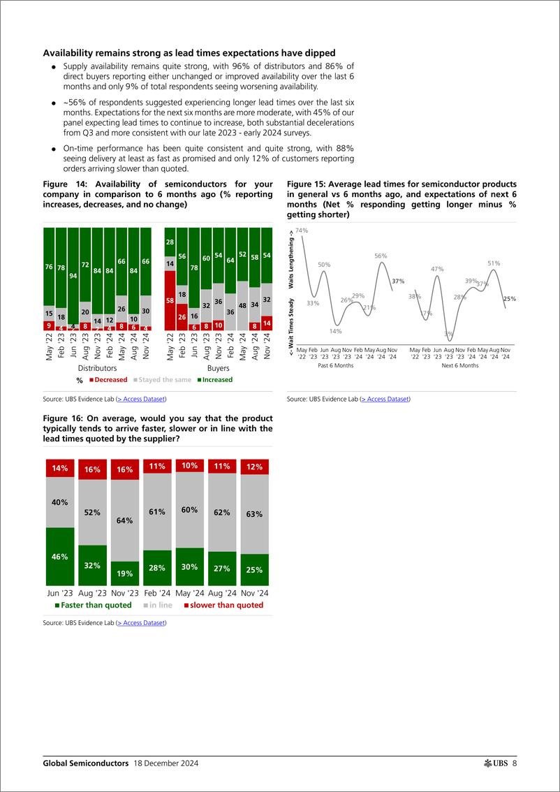 《UBS Equities-Global Semiconductors _Q424 Semi Purchaser Survey On-Again...-112282072》 - 第7页预览图