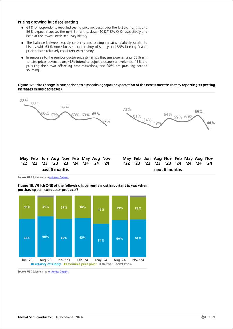 《UBS Equities-Global Semiconductors _Q424 Semi Purchaser Survey On-Again...-112282072》 - 第8页预览图