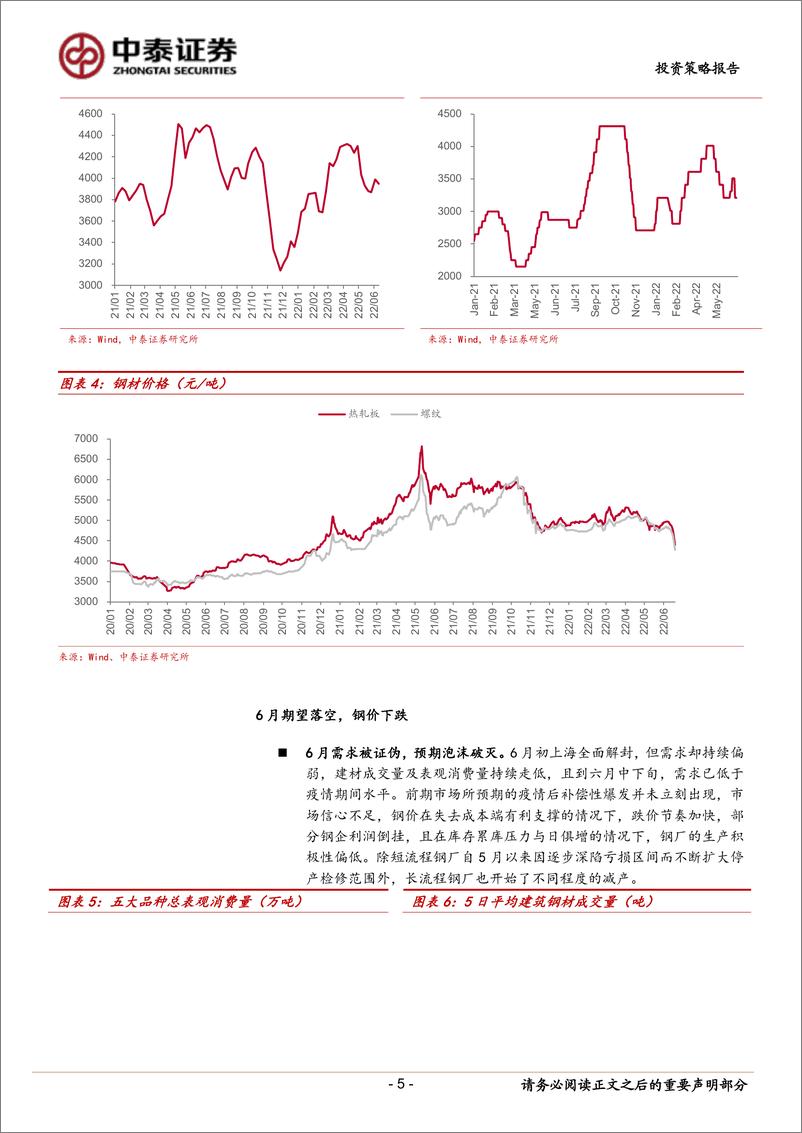 《钢铁行业2022年中期投资策略：利空出尽，曙光乍现-20220715-中泰证券-18页》 - 第6页预览图