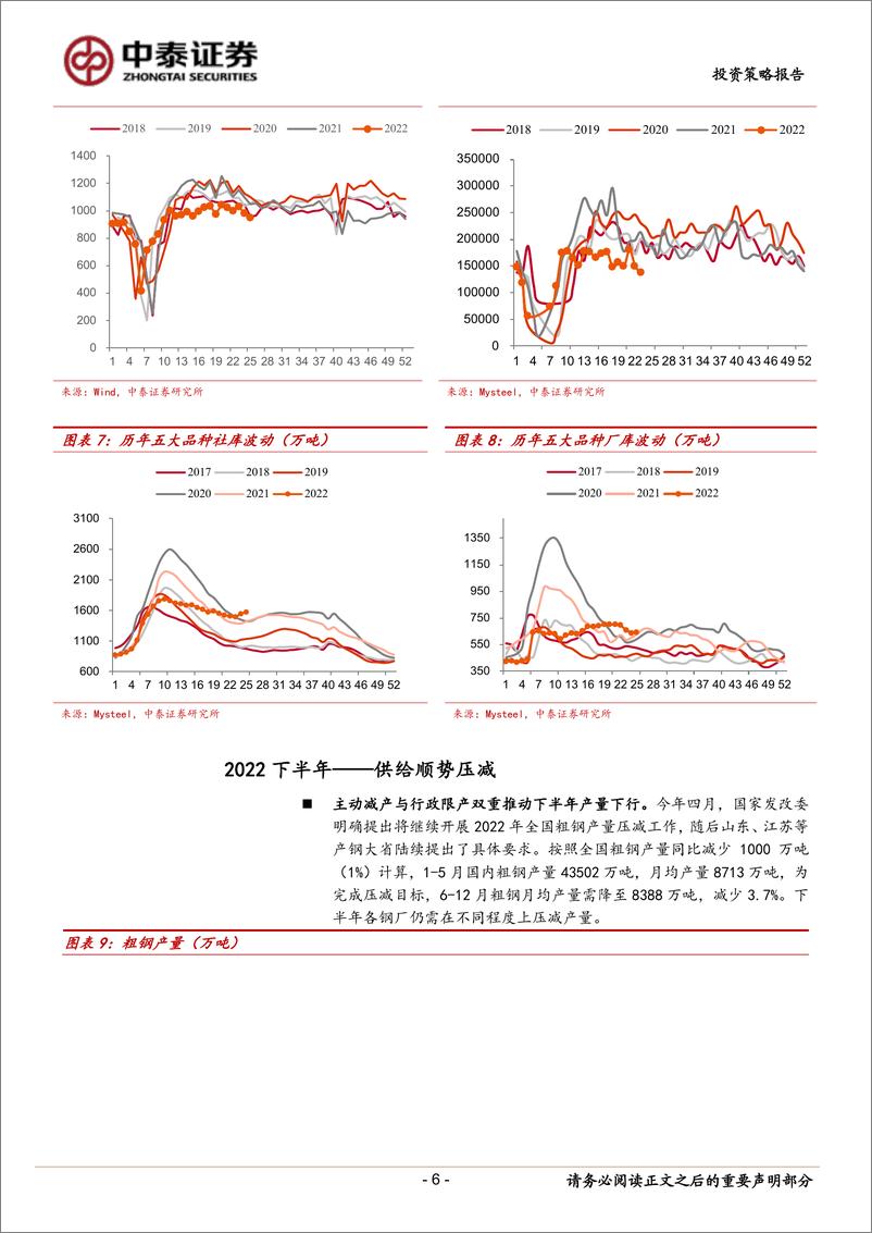 《钢铁行业2022年中期投资策略：利空出尽，曙光乍现-20220715-中泰证券-18页》 - 第7页预览图