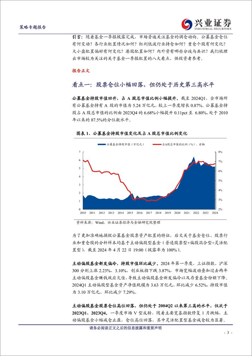 《基金一季报的八大看点-240423-兴业证券-21页》 - 第2页预览图