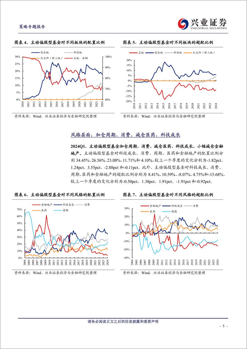 《基金一季报的八大看点-240423-兴业证券-21页》 - 第4页预览图