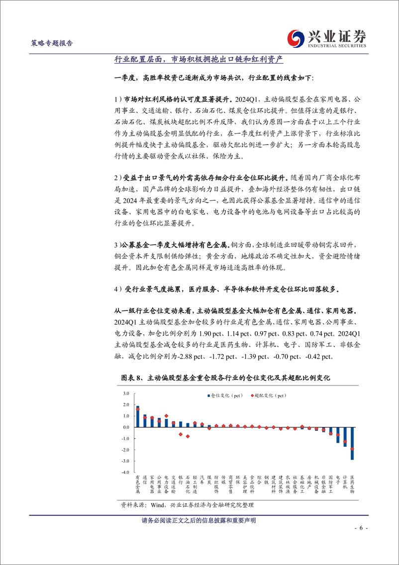 《基金一季报的八大看点-240423-兴业证券-21页》 - 第5页预览图