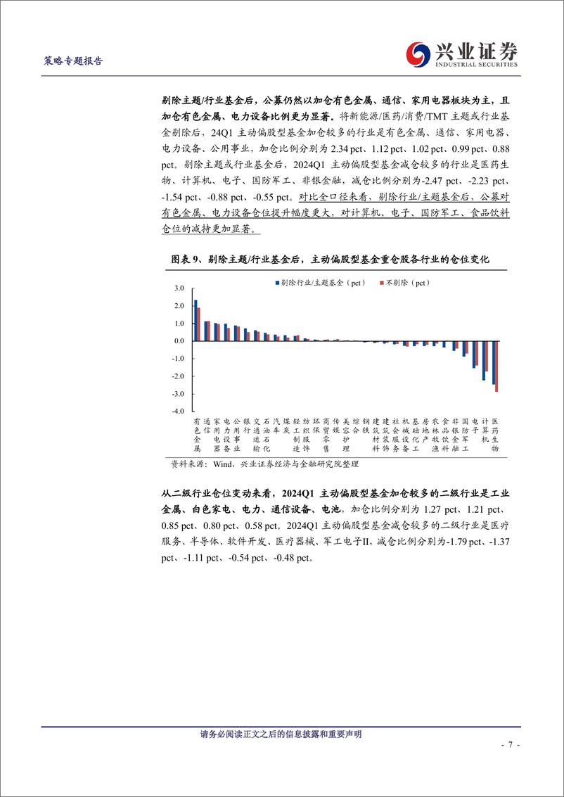 《基金一季报的八大看点-240423-兴业证券-21页》 - 第6页预览图