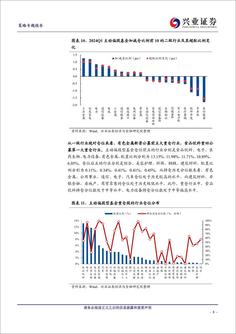 《基金一季报的八大看点-240423-兴业证券-21页》 - 第7页预览图