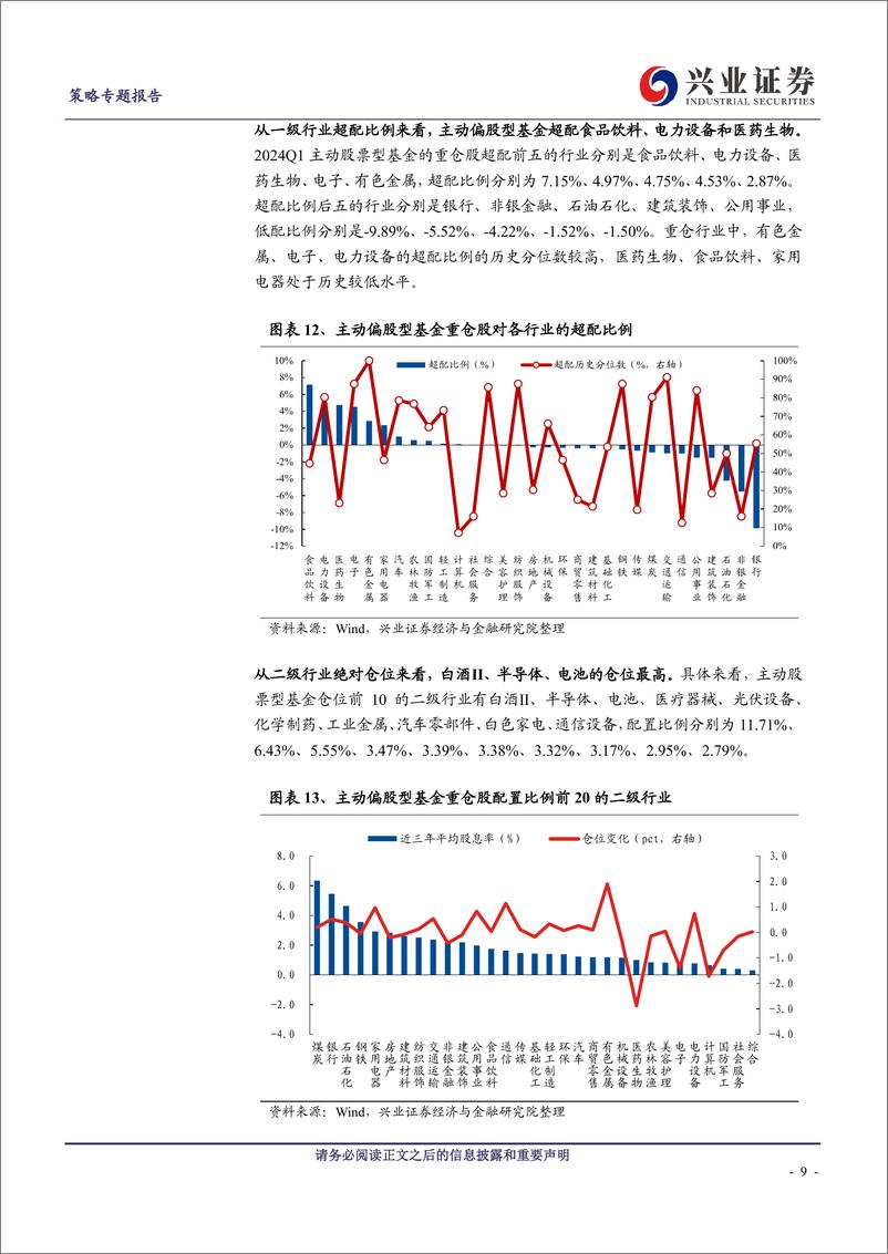 《基金一季报的八大看点-240423-兴业证券-21页》 - 第8页预览图