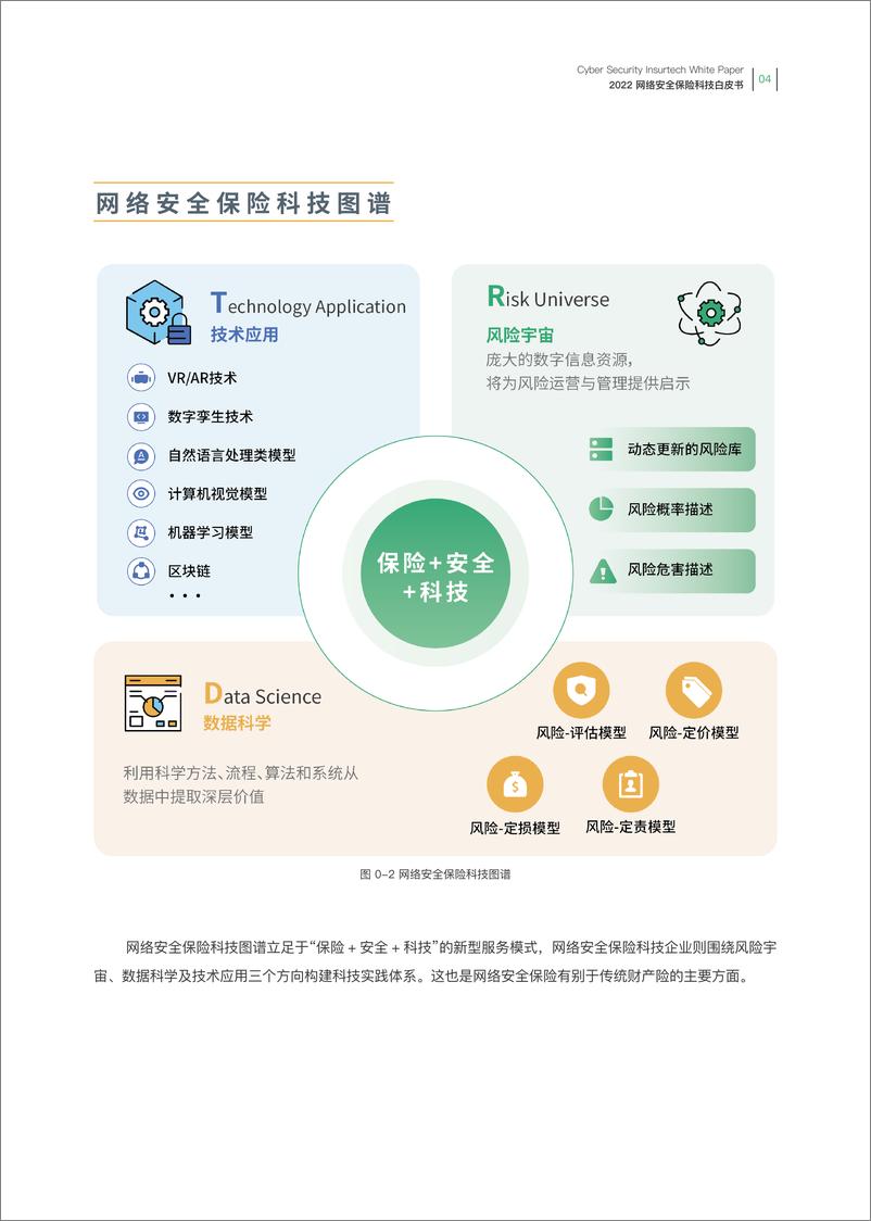 《网络安全保险科技白皮书-众安科技&赛博-38页》 - 第8页预览图